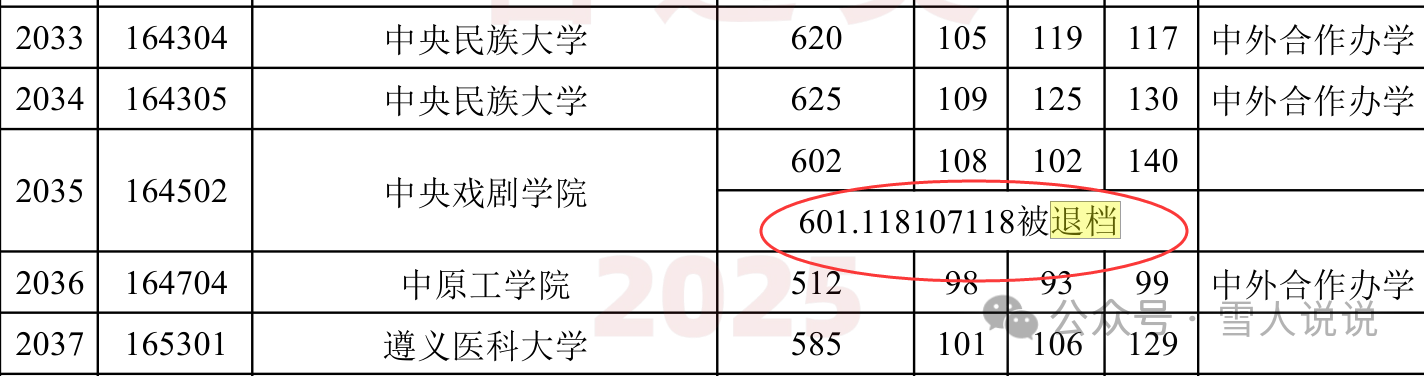 601 分被退档！2025 天津本科 A 段 多条退档记录敲警钟：别让孩子的分数白考