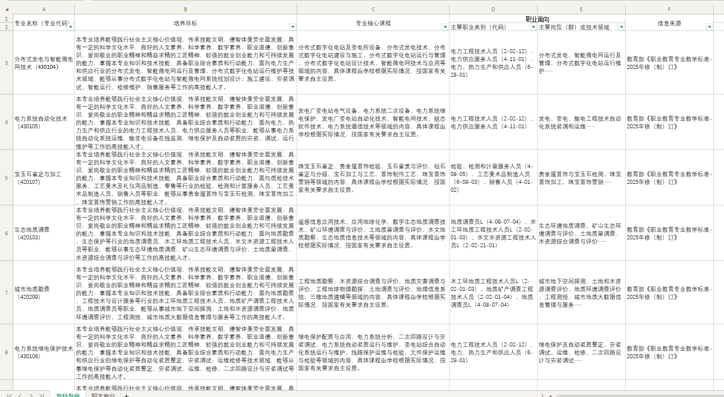 《“专业-课程-职业”对照表》教育部版