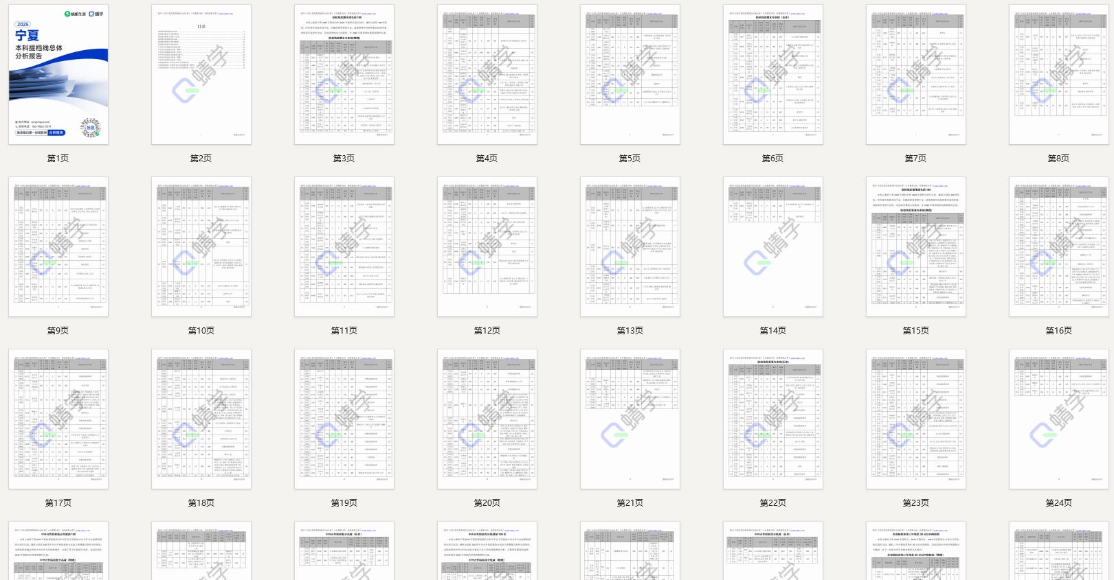 【提档线】2025年宁夏本科批提档线总体分析报告
