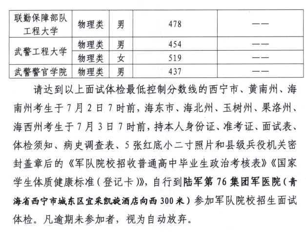 青海：关于2025年军队院校在青招收普通高中毕业生面试体检分数控制线的公告