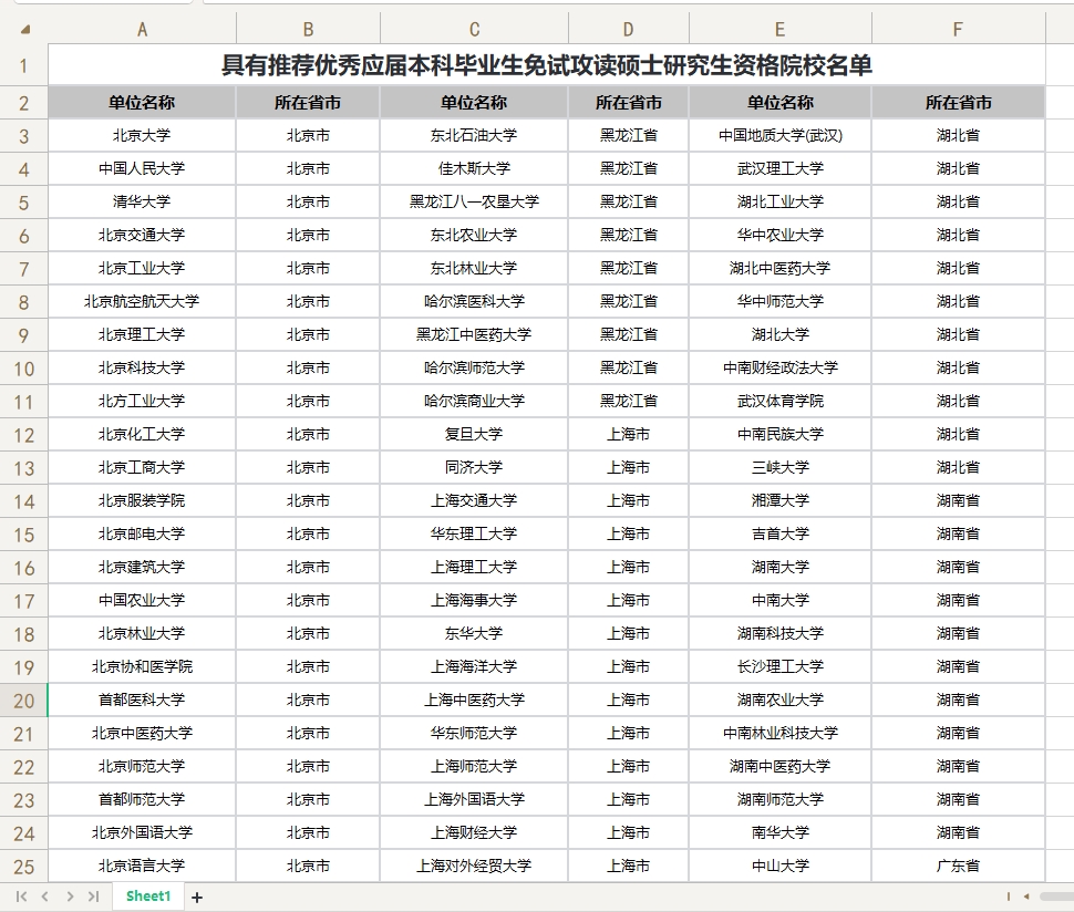 具有推荐优秀应届本科毕业生免试攻读硕士研究生资格院校名单