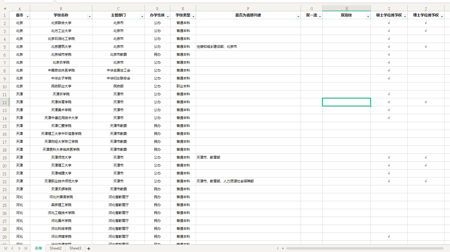 《专升本招生高校名单及层级》xls表格版