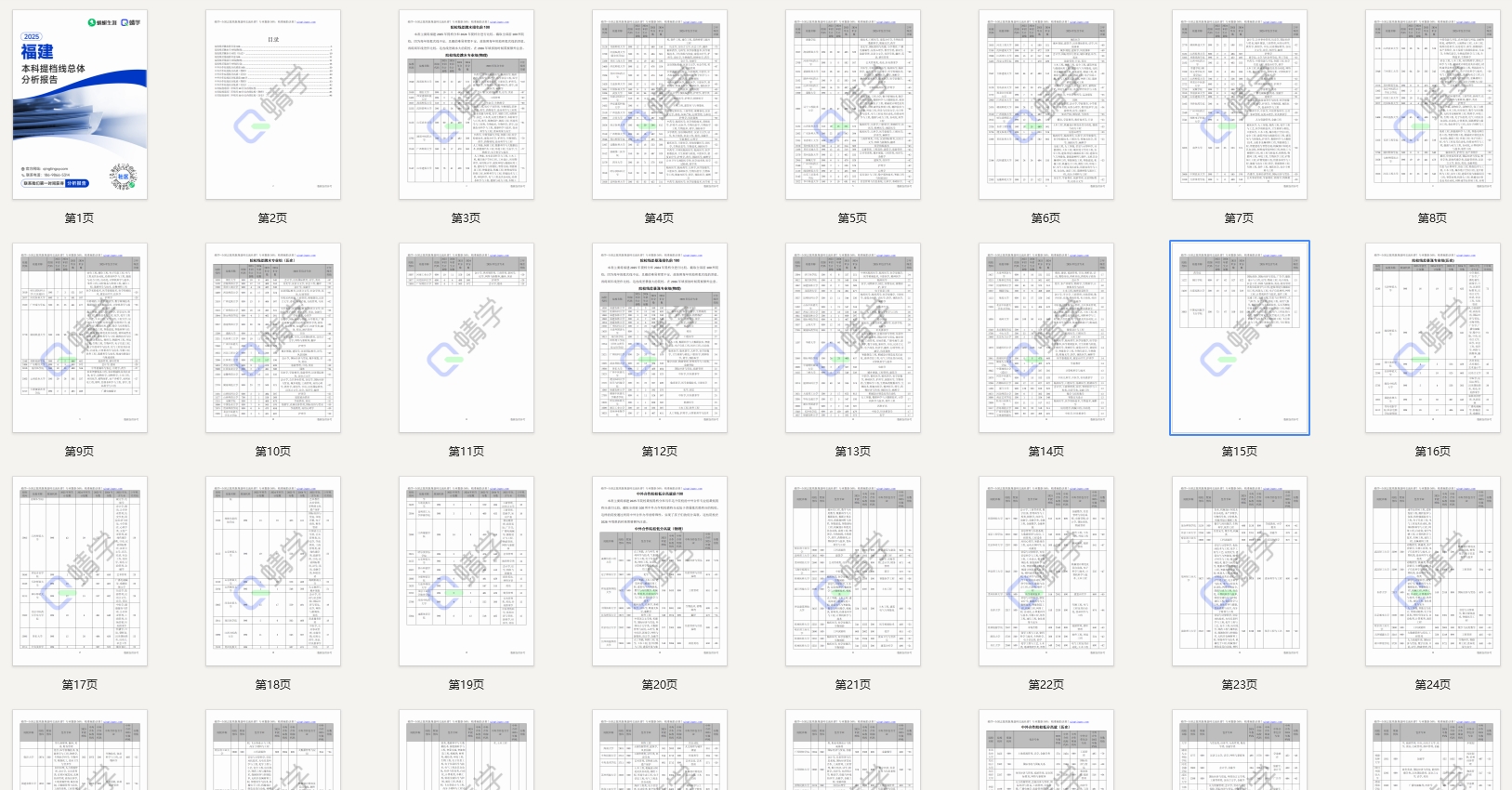 【提档线】2025年福建本科批提档线总体分析报告