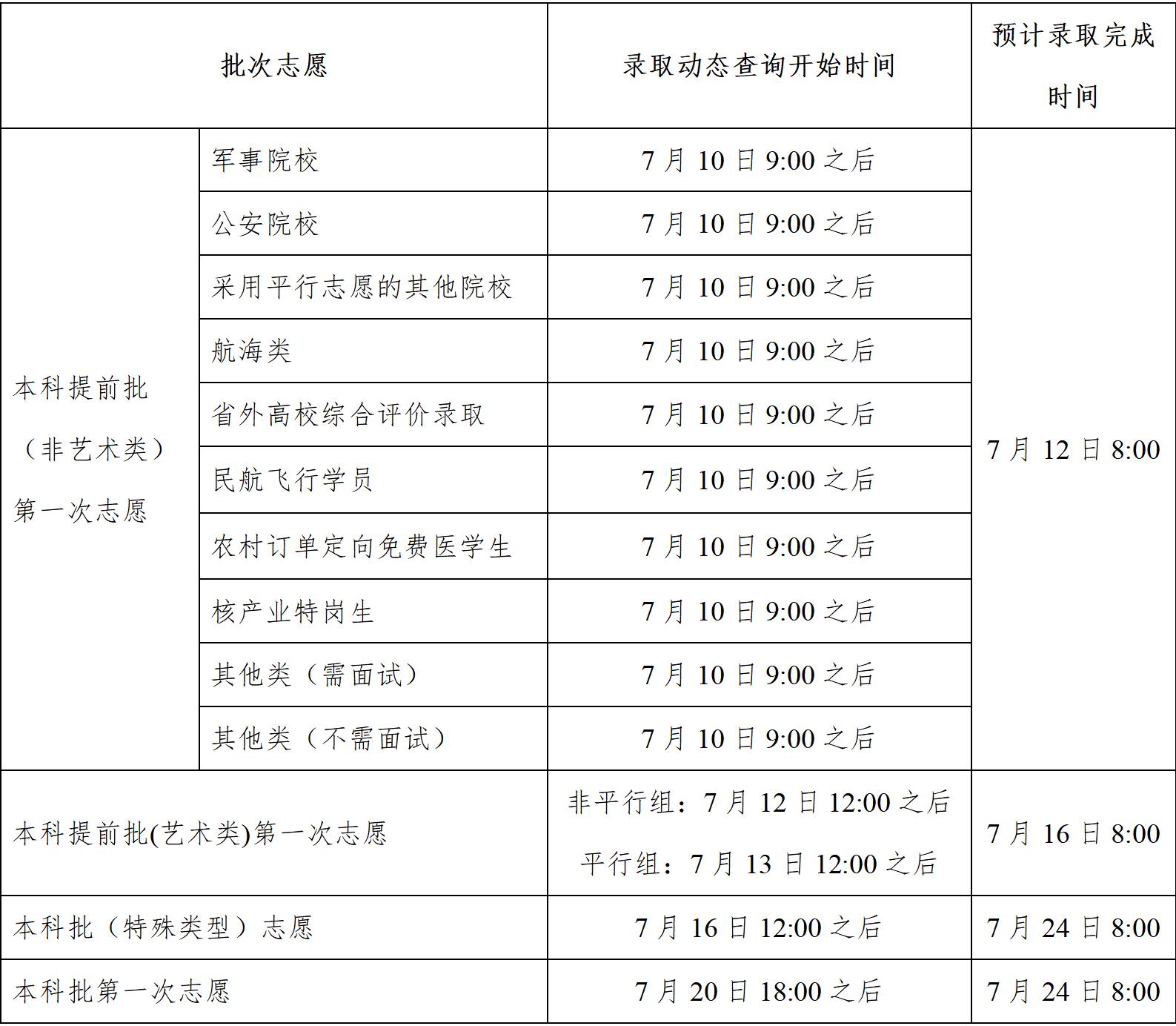 【汇总】2025年高考录取日程时间安排一览（更新中）