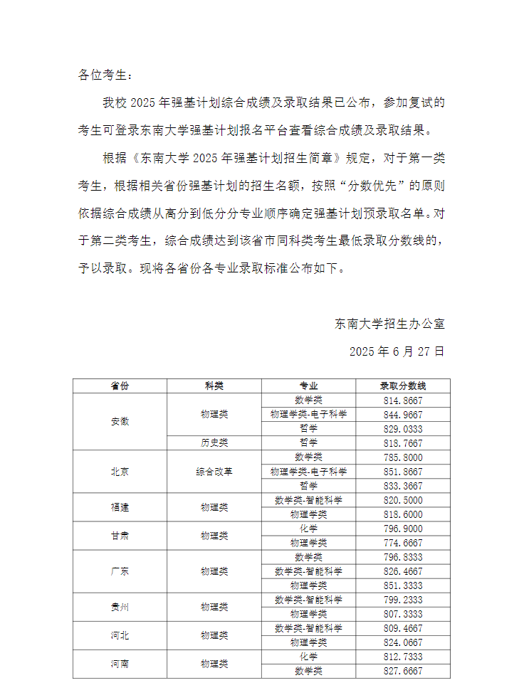 【分数线】东南大学2025 年强基计划综合成绩及录取结果已公布