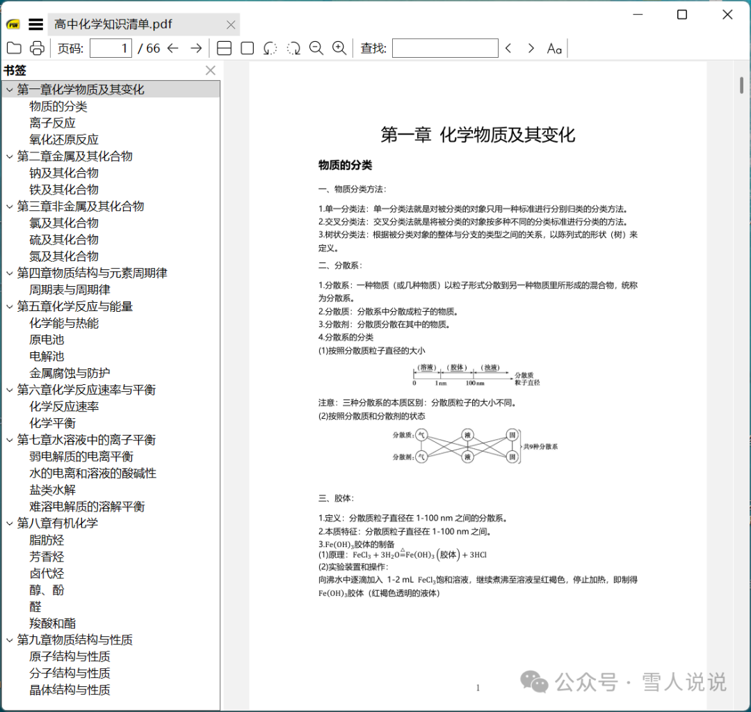 资源分享：高中化学知识清单PDF