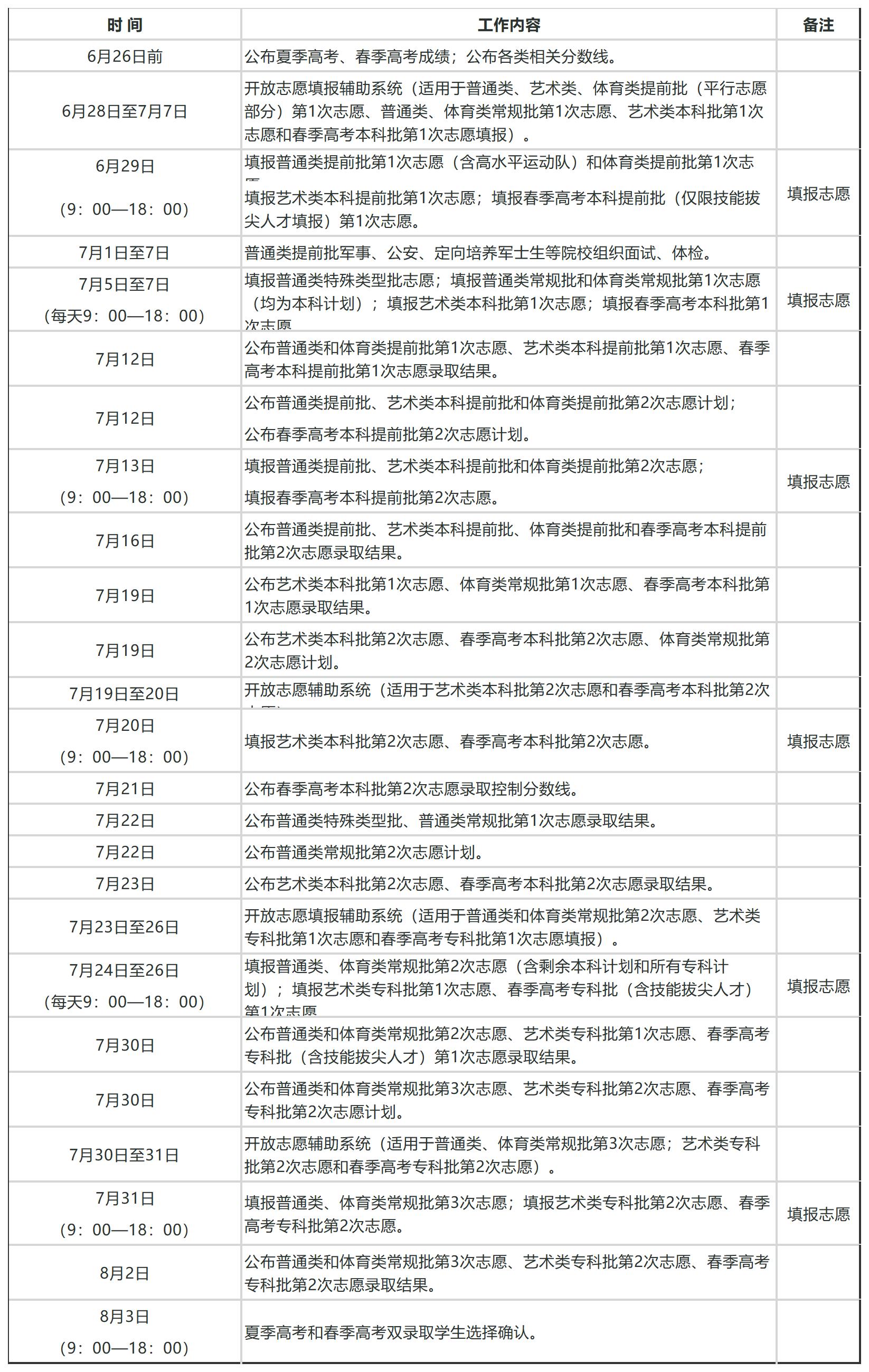 【汇总】2025年高考录取日程时间安排一览（更新中）