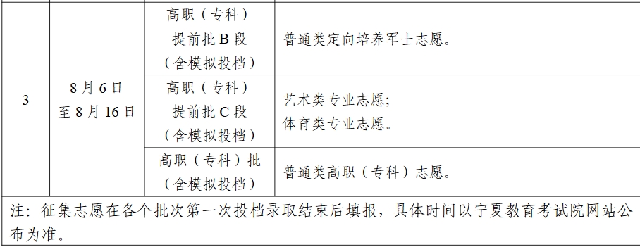 【汇总】2025年高考录取日程时间安排一览（更新中）