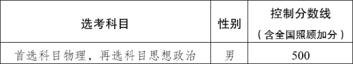 云南:2025年公安院校公安专业在滇招生进入体检、体能测评、面试和政治考察控制分数线