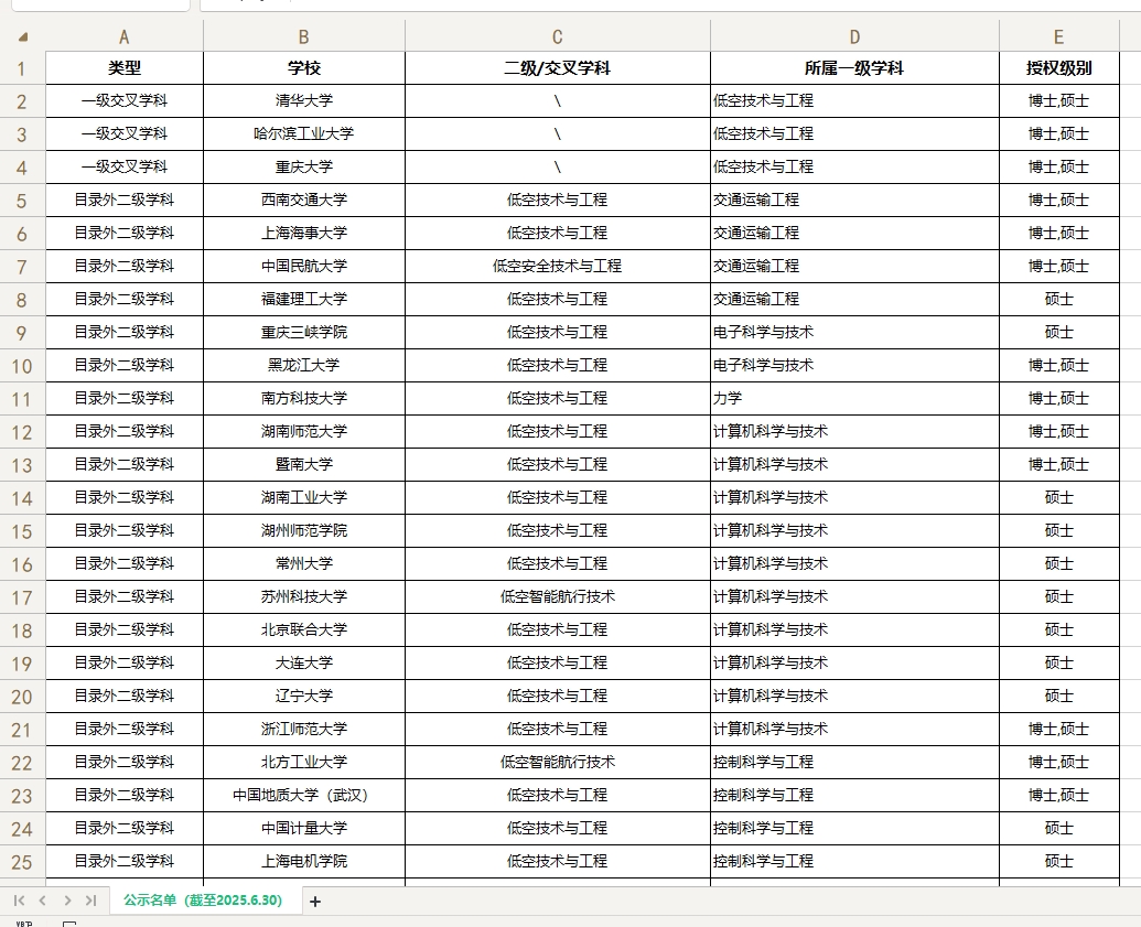 全国高校拟新增低空技术与工程学位点公示名单