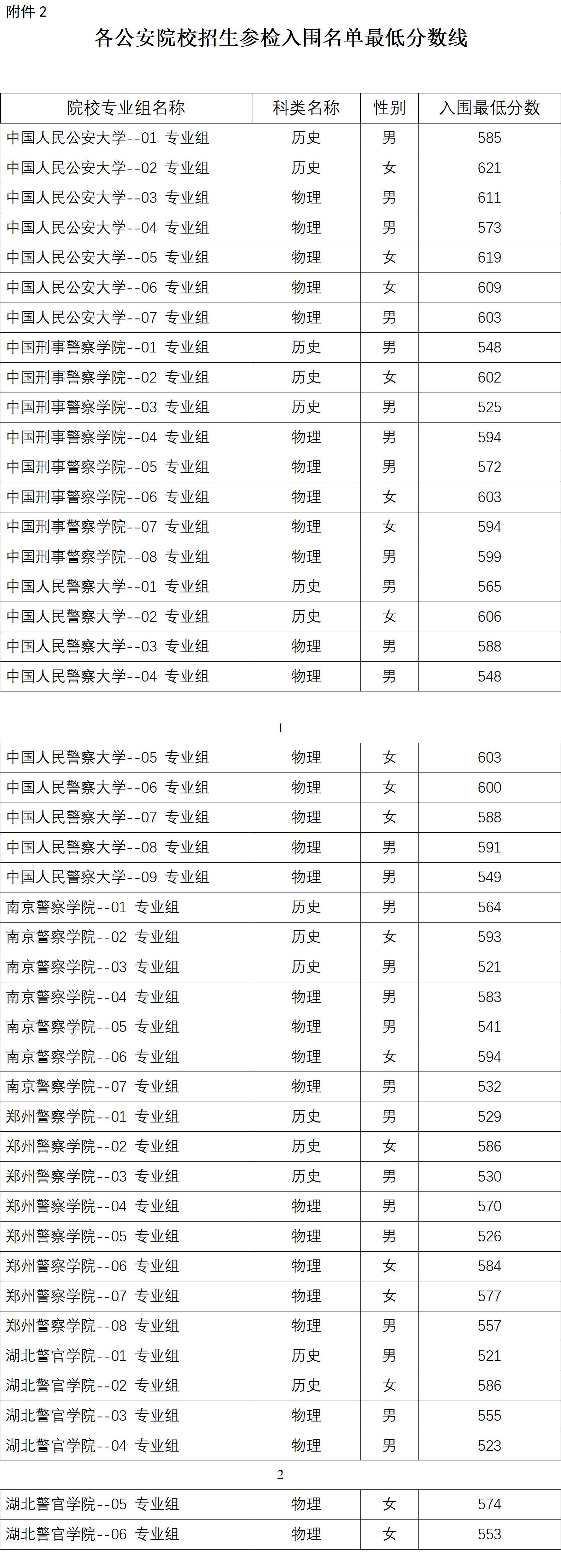 湖北:参检名单、时间确定!事关公安院校公安专业招生面试、体检和体能测评