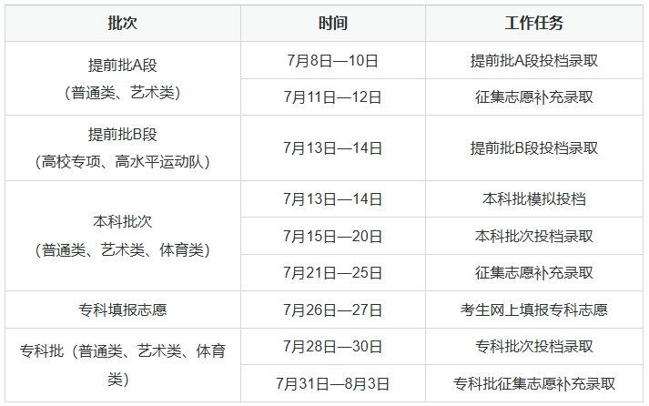 【汇总】2025年高考录取日程时间安排一览（更新中）