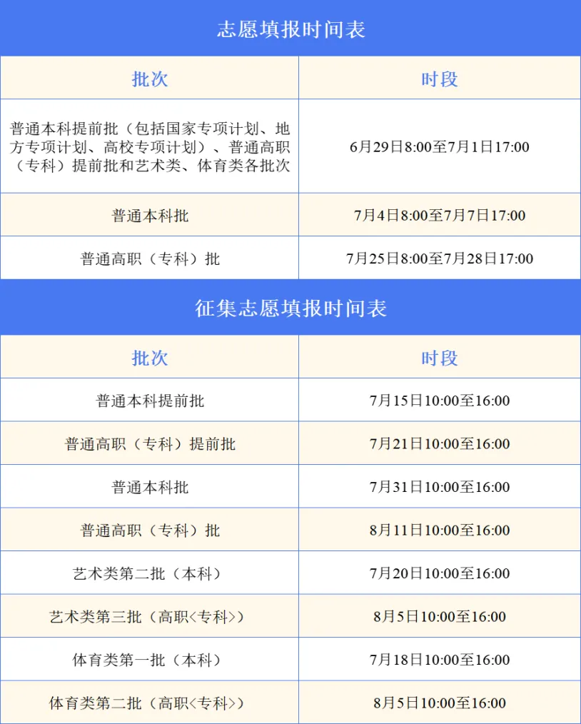 手把手教你填志愿（七） | 志愿填报应知应会问答