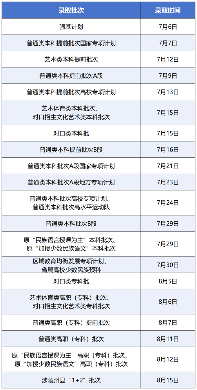 【汇总】2025年高考录取日程时间安排一览（更新中）