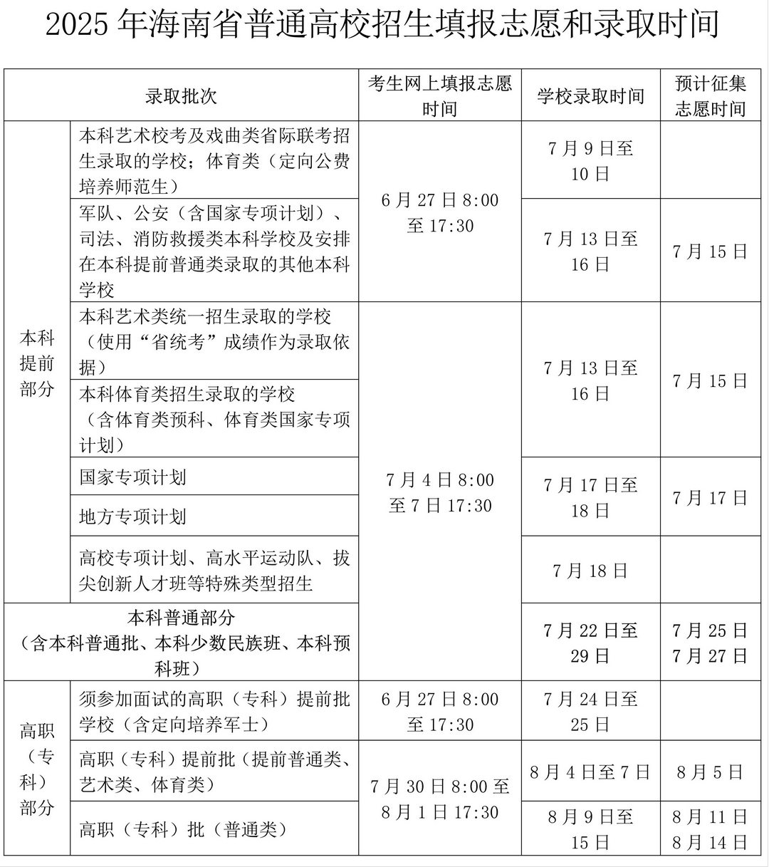 【汇总】2025年高考录取日程时间安排一览（更新中）
