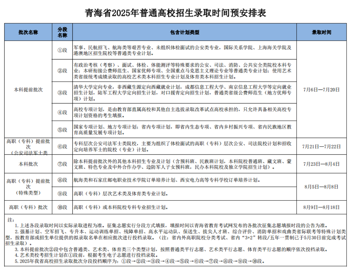 青海：2025年普通高校招生录取时间预安排
