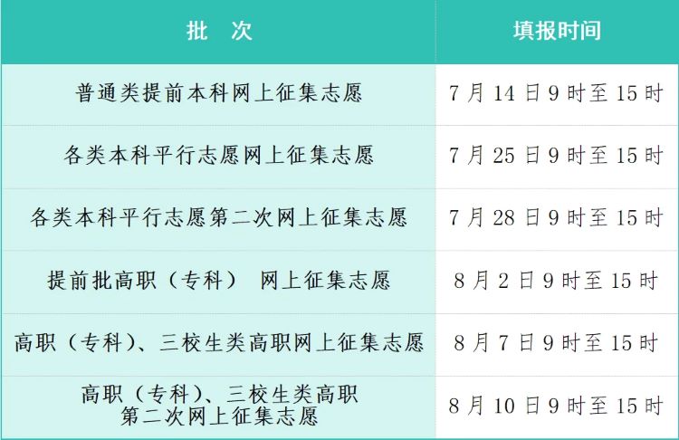 江西：2025年高招录取时间和网上征集志愿具体时间