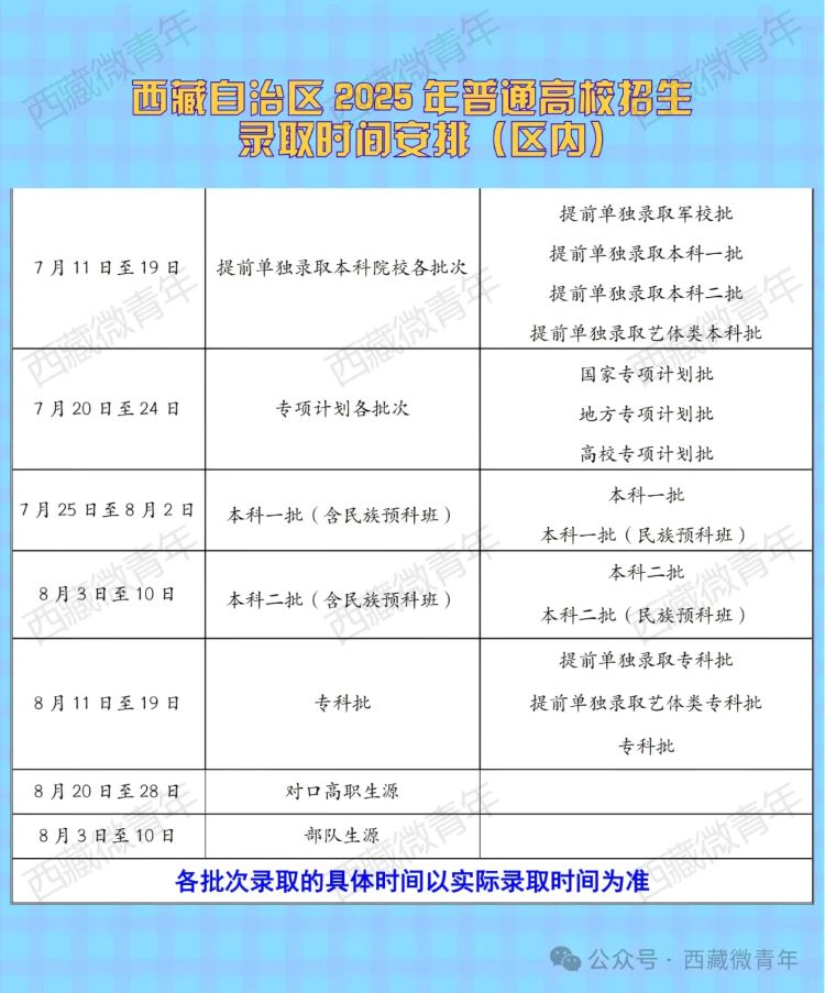 西藏：2025年高考录取时间表