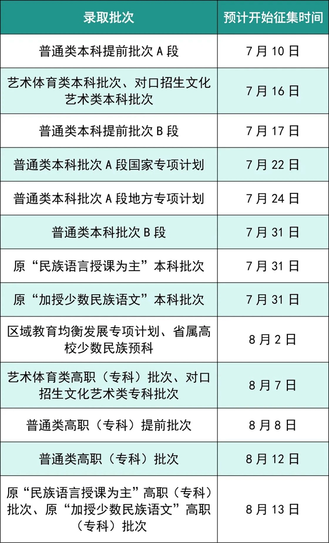 四川什么时候开始征集志愿？2025年普通高校招生录取预计征集志愿时间公布
