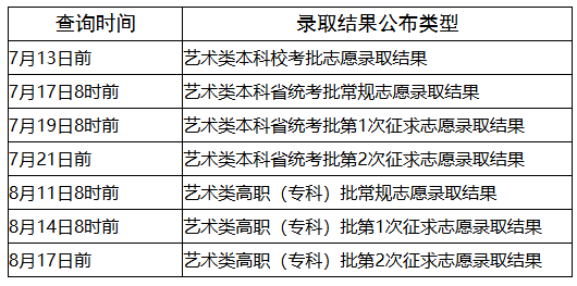 福建:关于2025年普通高校招生录取结果查询方式和查询时间的公告