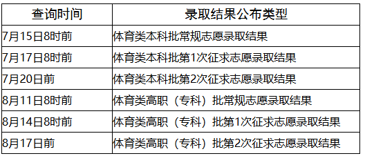 福建:关于2025年普通高校招生录取结果查询方式和查询时间的公告