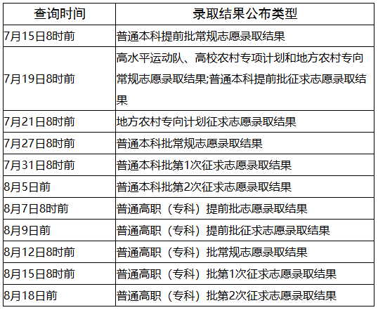 福建:关于2025年普通高校招生录取结果查询方式和查询时间的公告