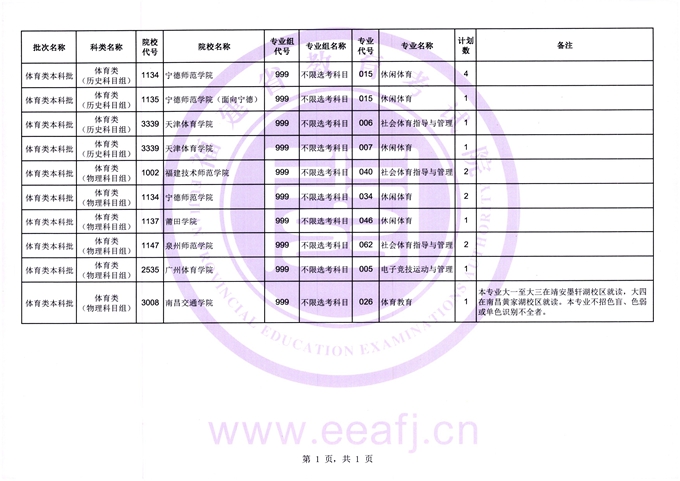 福建2025年体育类本科批第一次征求志愿计划