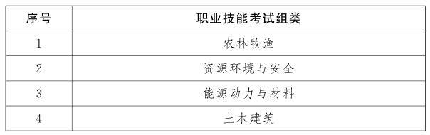 江西：江西省职教高考实施方案