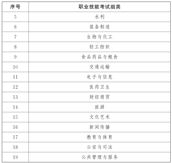 江西：江西省职教高考实施方案