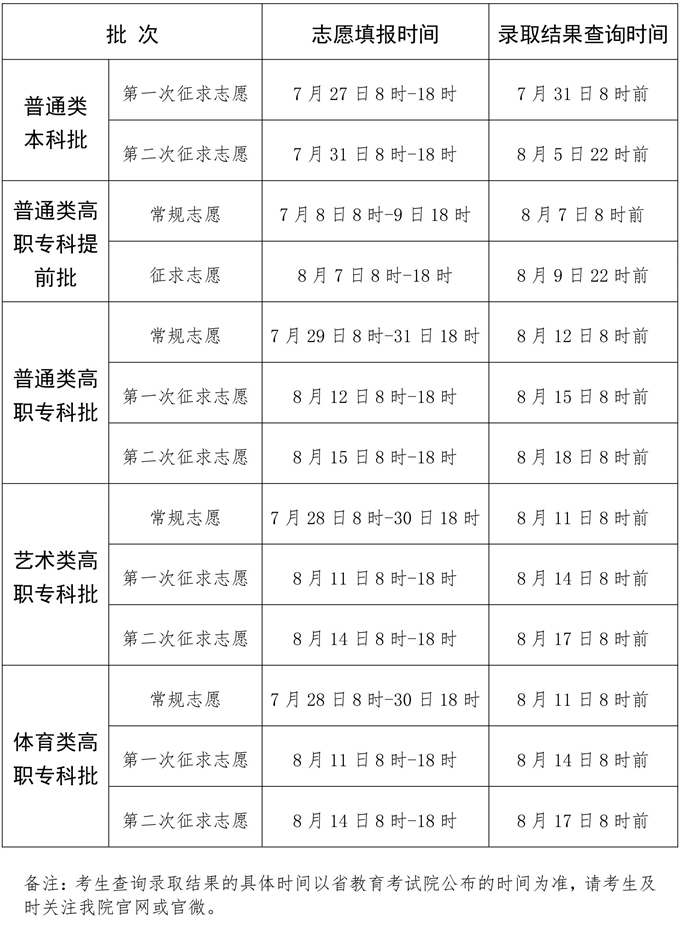 福建：2025年考生高招志愿填报和录取结果查询时间安排表