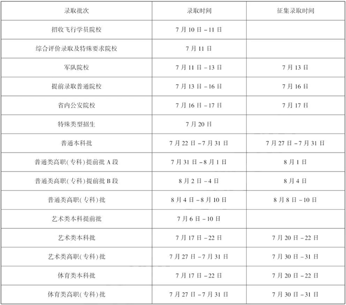 【汇总】2025年高考录取日程时间安排一览（更新中）