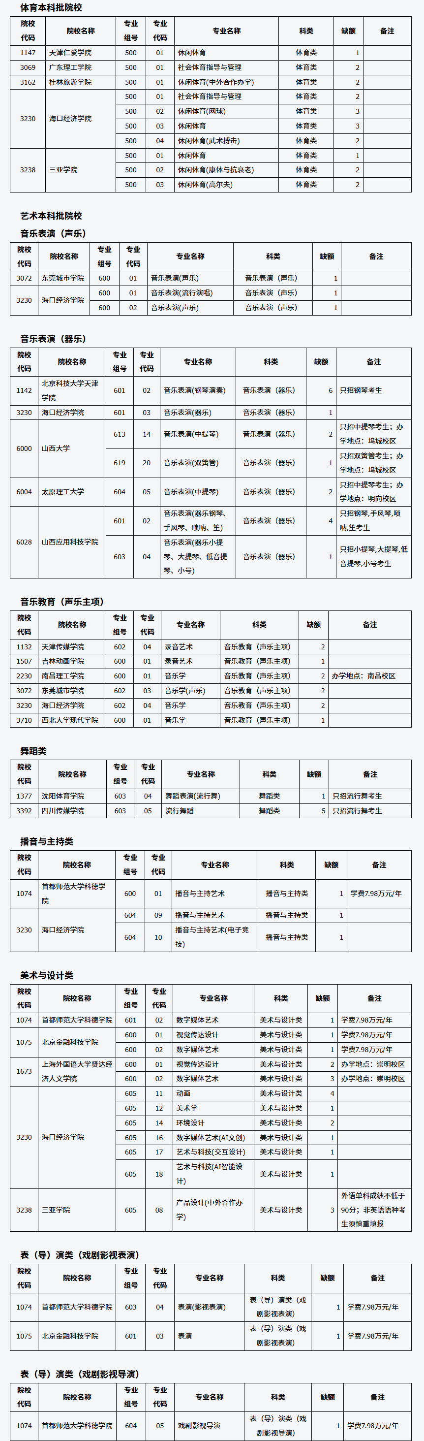 山西：2025年普通高校招生征集志愿（艺术本科批、体育本科批）征集计划