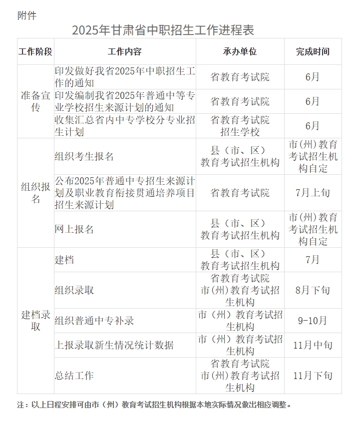 甘肃：关于做好2025年全省职业教育衔接贯通培养项目及普通中等专业学校招生工作的通知