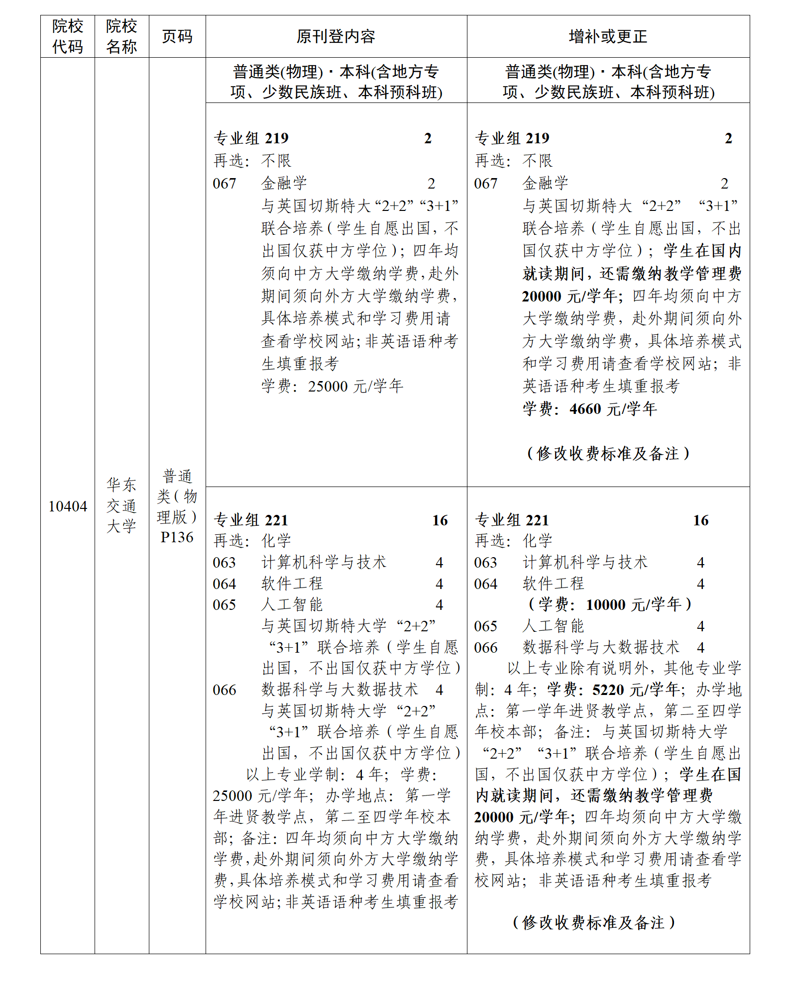 关于《广东省2025年普通高等学校招生专业目录》更正及增补的通知（二）