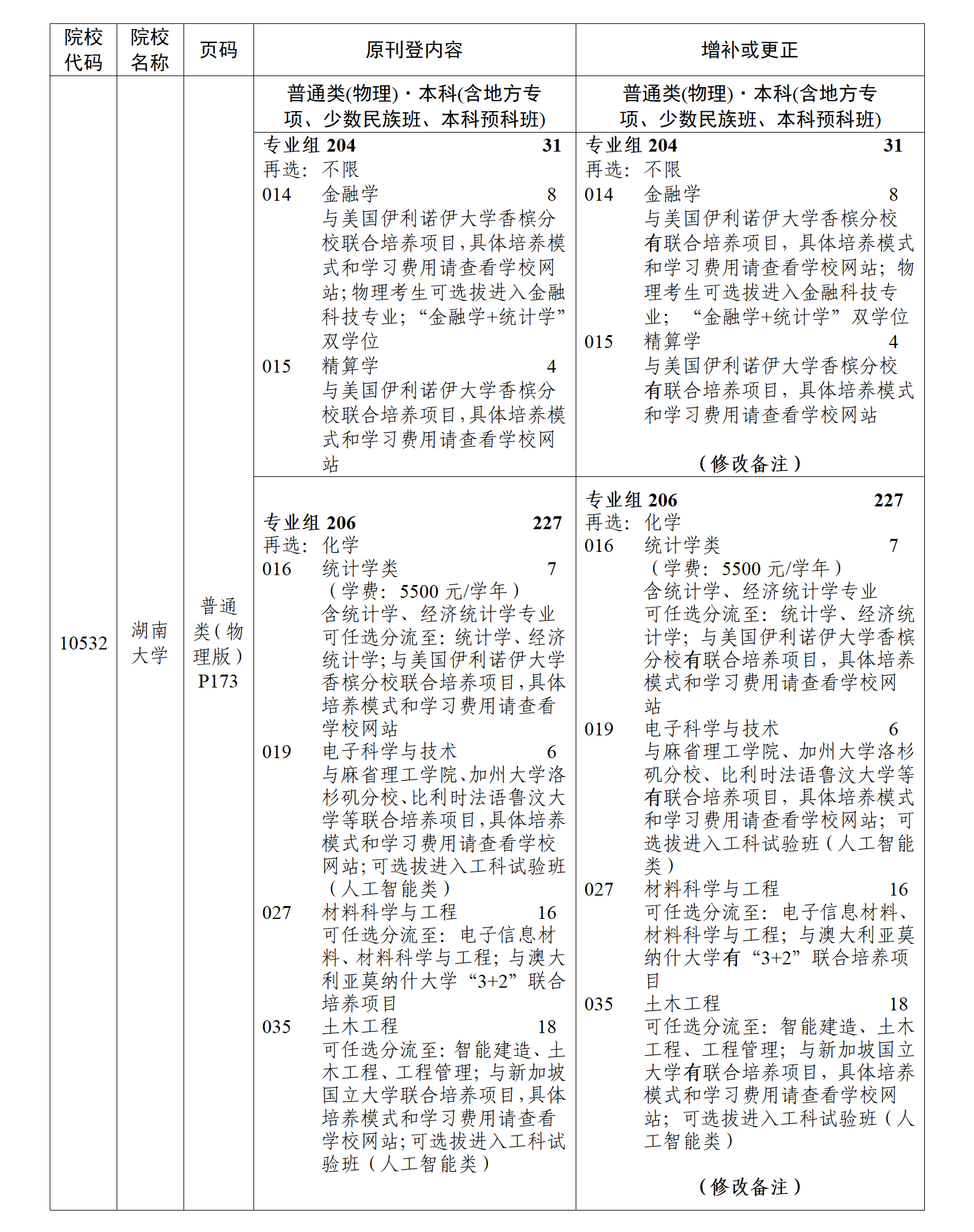 关于《广东省2025年普通高等学校招生专业目录》更正及增补的通知（三）
