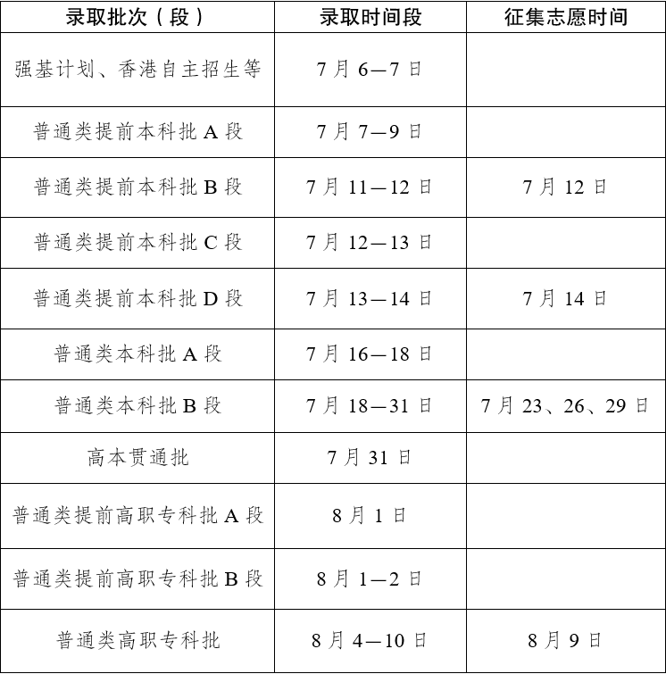 【汇总】2025年高考录取日程时间安排一览（更新中）