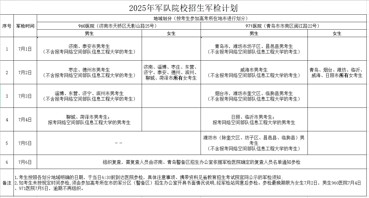 山东省2025年军队院校招生军检计划