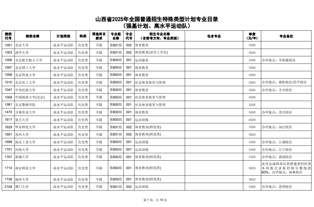 山西省2025年全国普通高校招生特殊类型计划专业目录.pdf