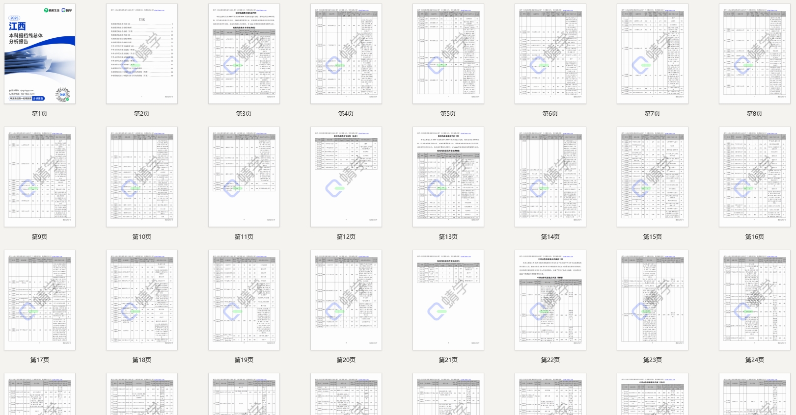 【提档线】2025年江西本科批提档线总体分析报告