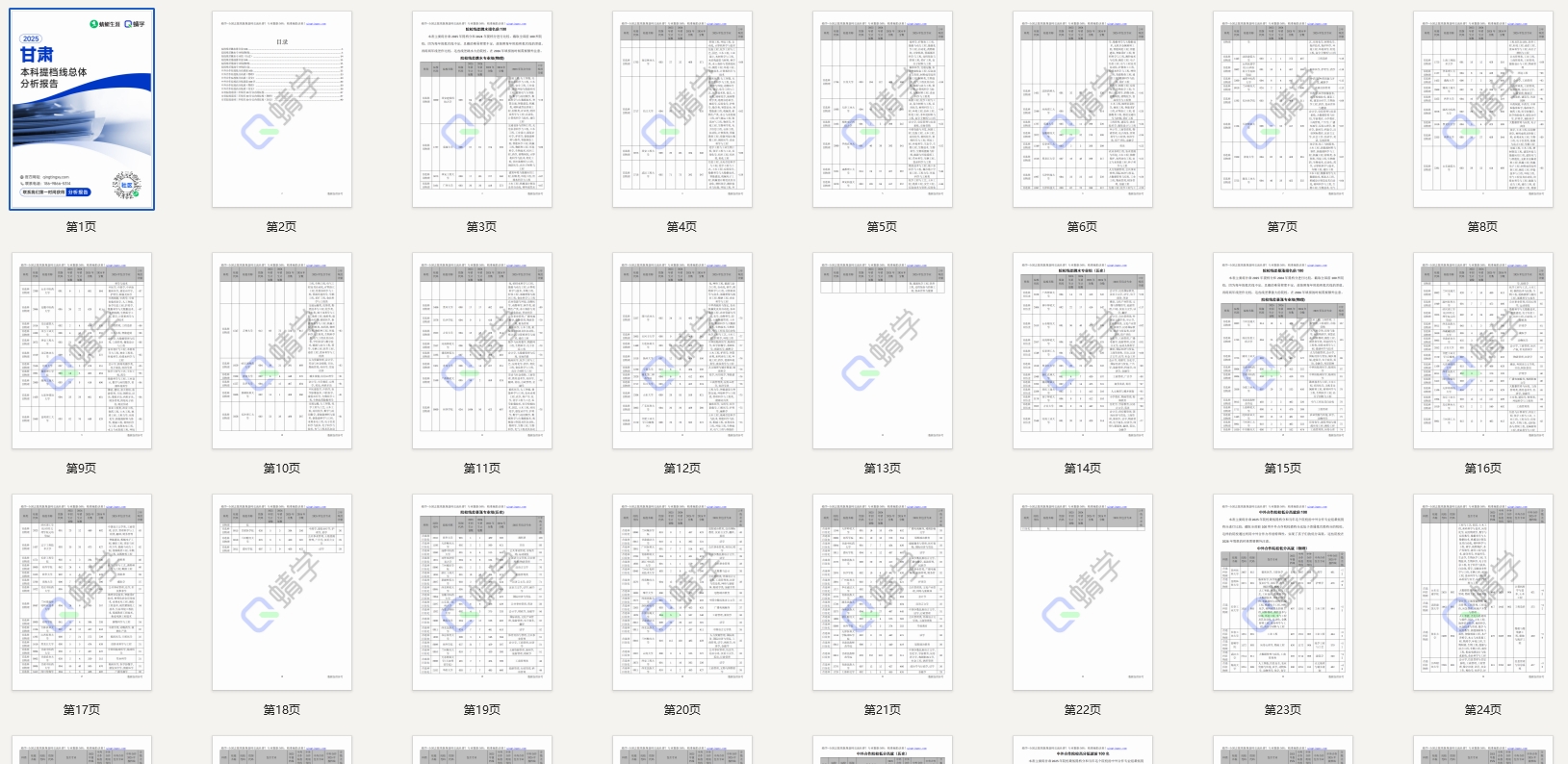 【提档线】2025年甘肃本科批提档线总体分析报告
