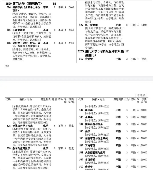 609分被厦大马来分校误录取！考生称省招院志愿填报系统存在疏忽？