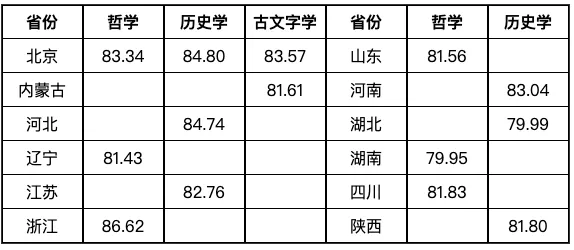 【分数线】中央民族大学2025年强基计划入围分数线公布