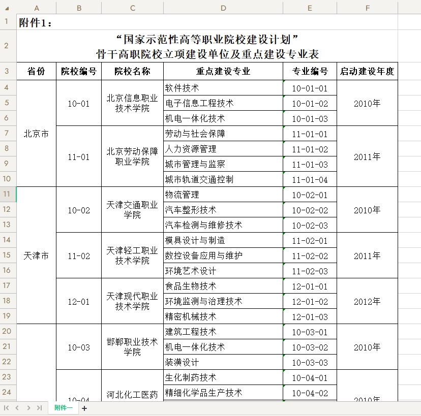 专科批志愿填报参考：“国家示范性高等职业院校建设计划”骨干高职院校立项建设单位及重点建设专业表.xls