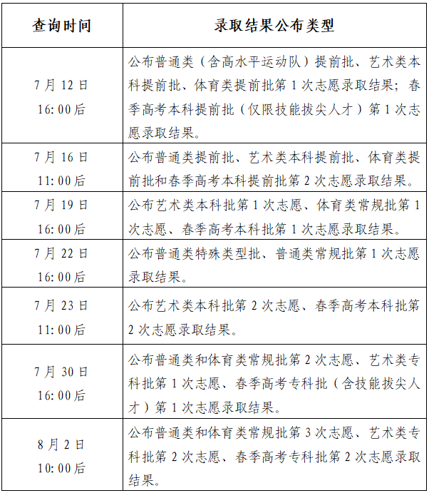 山东省2025年普通高校招生录取结果查询方式和查询时间公告