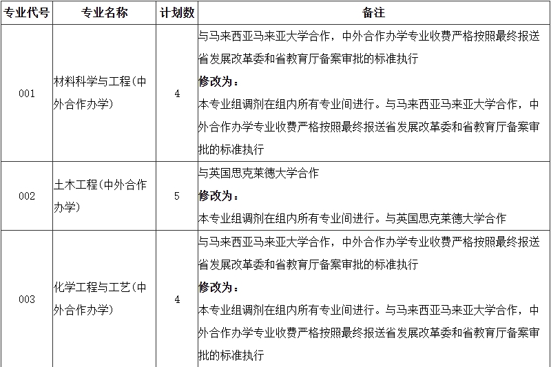 2025年普通高校招生计划本补充说明（三）