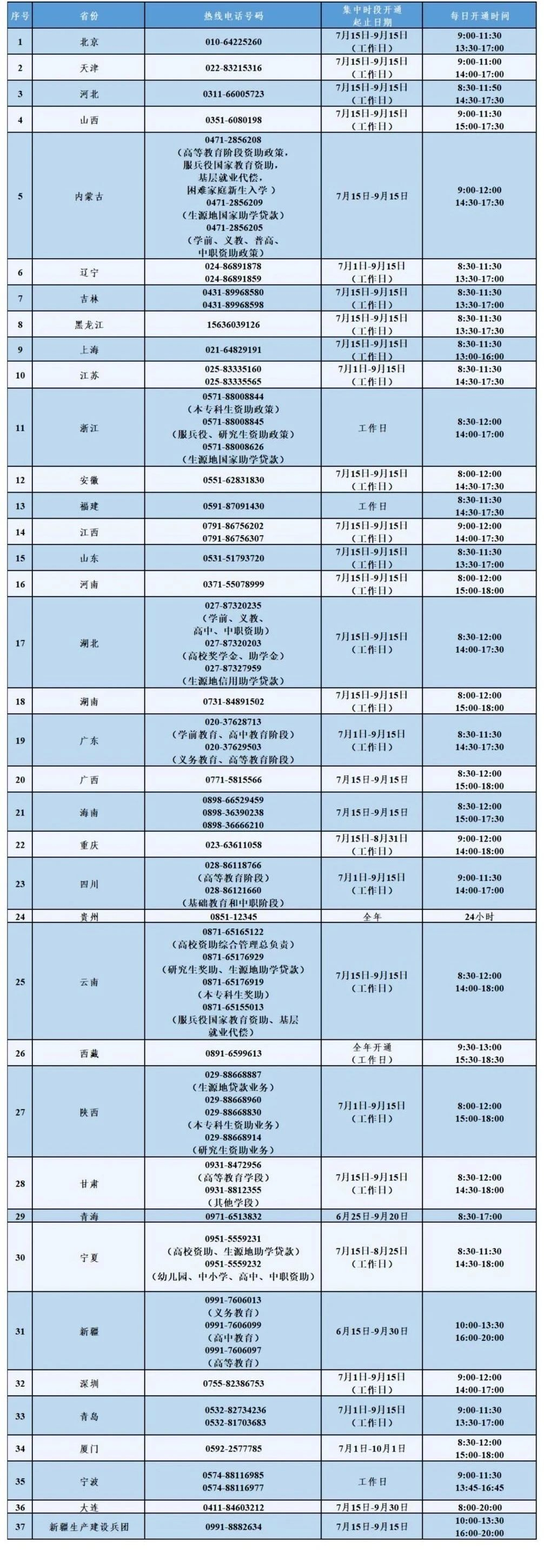 8月高考热点：高职录取、征集志愿、警惕招生诈骗、了解资助政策