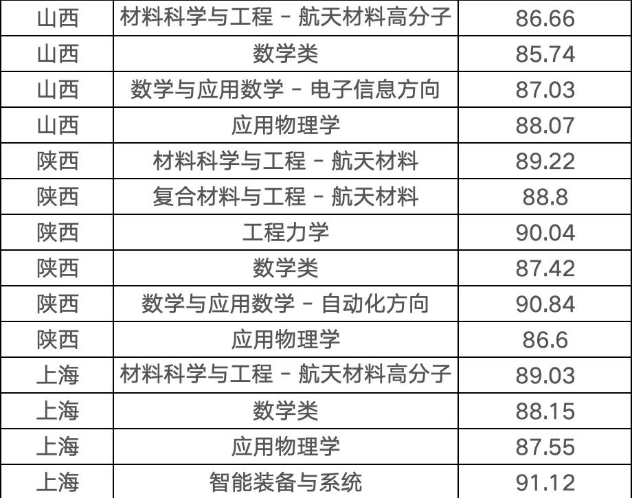 【分数线】哈尔滨工业大学2025年强基计划录取分数线公布