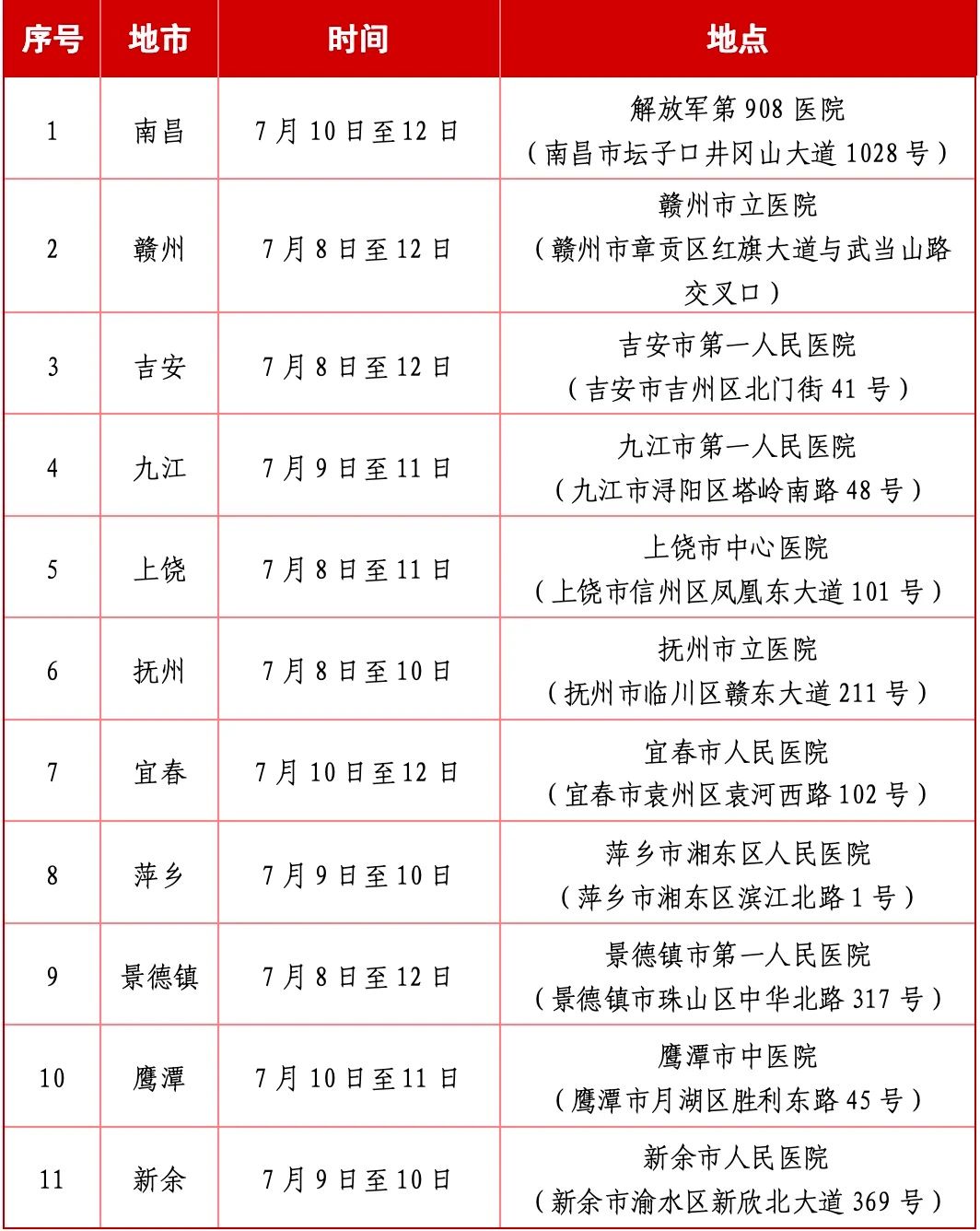 江西2025年定向培养军士体格检查分数线已划定
