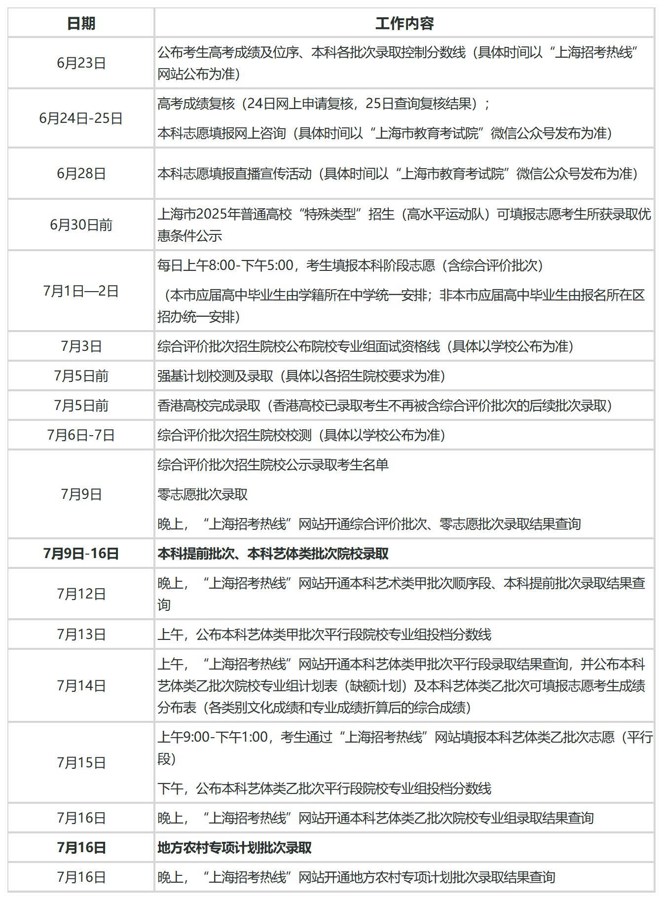 【汇总】2025年高考录取日程时间安排一览（更新中）
