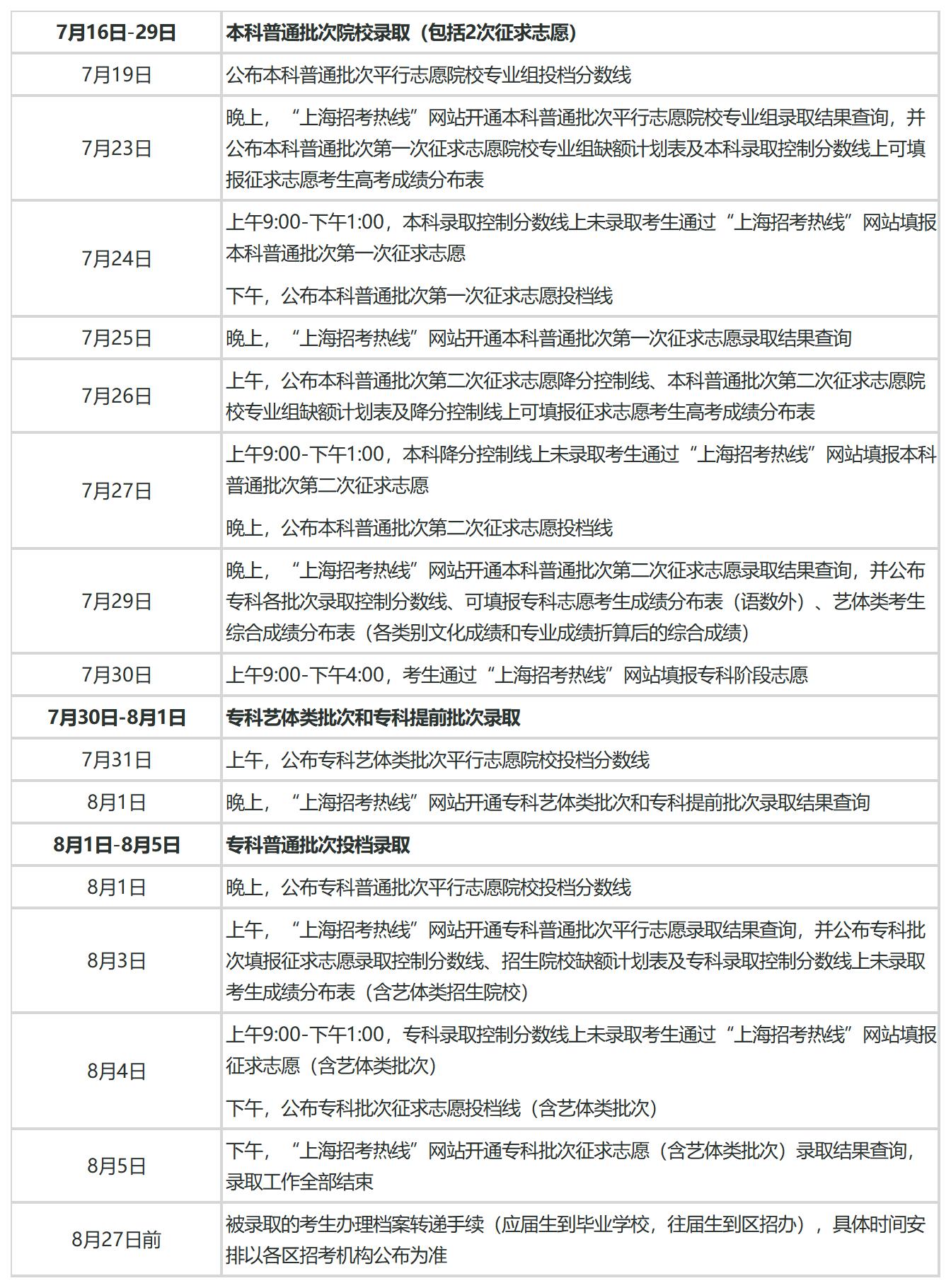 【汇总】2025年高考录取日程时间安排一览（更新中）
